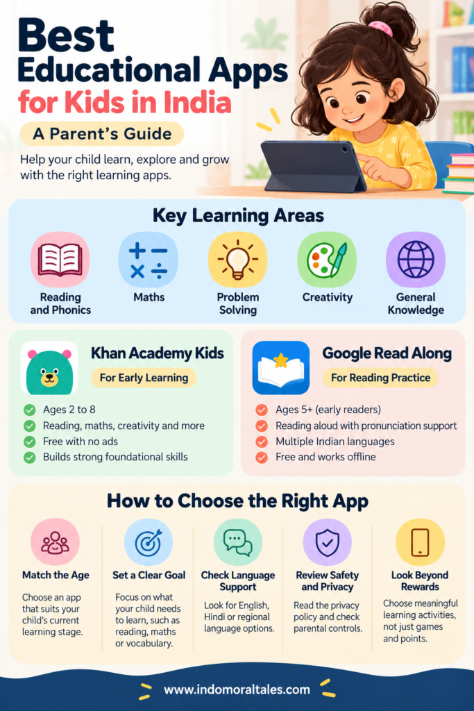 best educational apps for kids in india